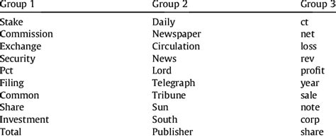 table stakes synonym|Iba pa.